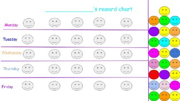 Happy and Sad face stickers reward kids teachers A4 sheet