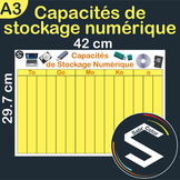 Digital storage capacities conversion chart A3 / Capacités