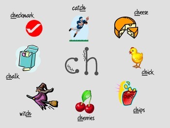 Digraph Anchor Charts- wh, sh, ch, th by Stephanie Hetrick | TPT