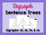 Digraph Sentence Trees