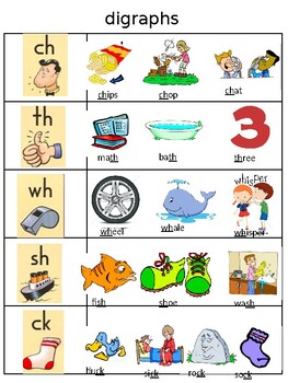 Digraph center by Alyssa Tortora | TPT