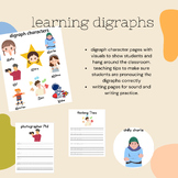 Kindergarten Curriculum - Digraph learning, writing practi
