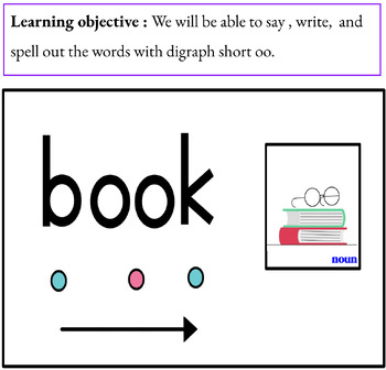 Preview of Digraph short oo & long oo