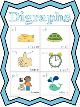 Digraphs, Blends, and Silent Letter Charts by iHeartLiteracy | TPT