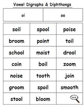 Preview of Vowel Digraphs & Dipthongs Word Sort (Level K-2) - Exploring Words