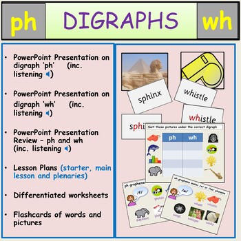 digraphs ph and wh words powerpoint lesson plans worksheets activities