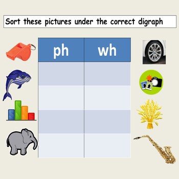 Digraphs Ph and Wh Words PowerPoint Lesson Plans, Worksheets, Activities