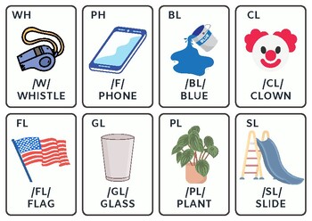 Preview of Digraphs and Blends Flashcards EDITABLE