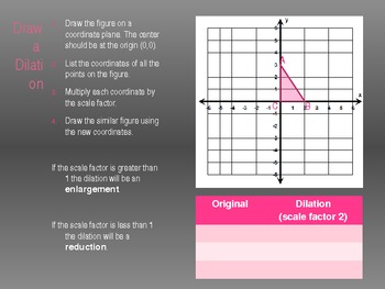 Preview of Dilations PowerPoint: Transformations on a Coordinate Plane