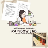 Dimensional Analysis- The Rainbow Lab