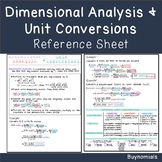 Dimensional Analysis and Unit Conversions Reference Sheet