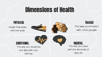 Preview of Dimensions of Health and Wellness: Slides pdf
