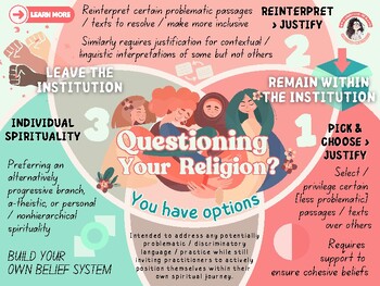 Preview of Questioning Your Religion (POSTER | FLASHCARD)