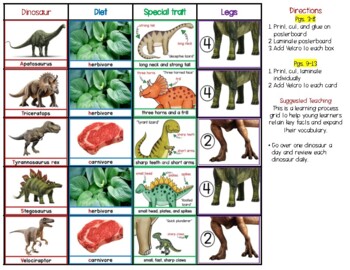 Preview of Dinosaur Learning (Process Grid Anchor Chart)
