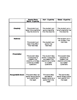 Preview of Diorama Rubric for "The Lion, the Witch, amd The Wardrobe" by C.S. Lewis