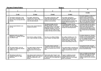 Preview of Diorama rubric criteria sheet