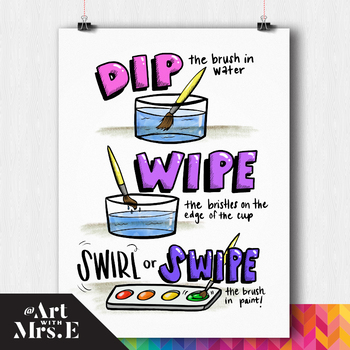 Preview of Dip, Wipe, Swipe | Classroom Visual