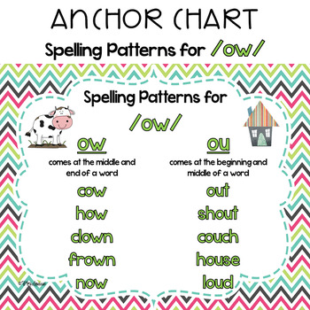 Diphthong /ow/ Anchor Chart by Mrs Davidson's Resources | TpT