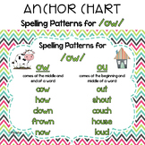 Diphthong /ow/ Anchor Chart