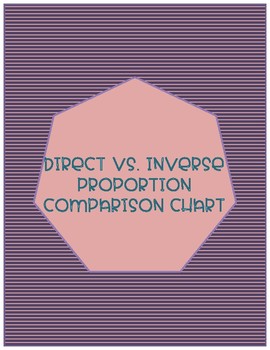 Preview of Direct & Inverse Proportion Comparison Chart