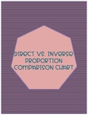 Direct & Inverse Proportion Comparison Chart