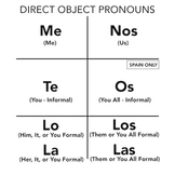 Direct Object Pronoun Chart