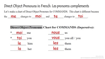 French Pronouns Chart