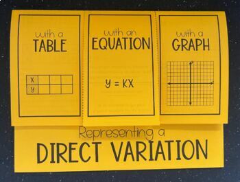 Preview of Direct Variation - Editable Foldable Notes for Algebra 1