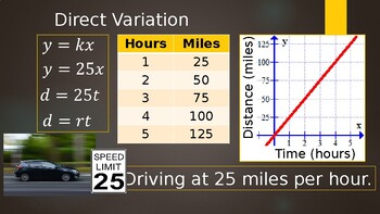 Preview of Direct Variation Intro -PowerPoint (w/ free YouTube video) -Distance Learning