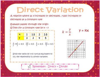 Direct Variation Poster by Mrs Ws Math Connection | TpT