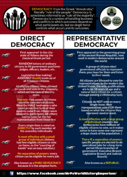 Preview of Direct Vs. Representative Democracy Infographic