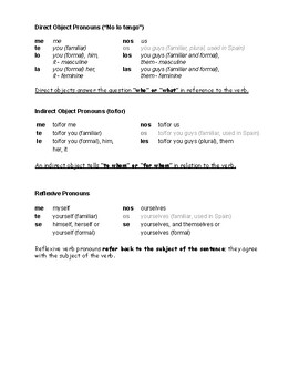 Direct, indirect, and reflexive pronoun practice 20 pages by A Coleman