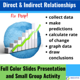 Direct vs. Indirect Graphing Relationships - slides lesson