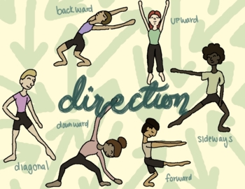 Preview of Direction Poster - Elements of Dance