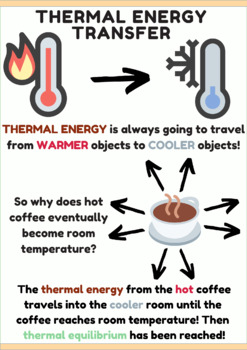 Preview of Direction of Thermal Energy Transfer
