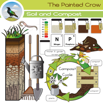 Preview of Soil and Compost Clip Art - Earth Science Graphics - 29 piece set
