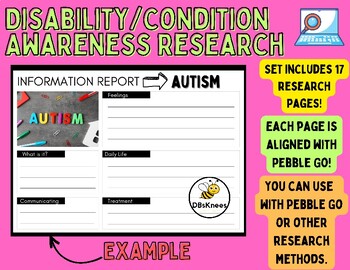 Preview of Disability/Condition Awareness Research