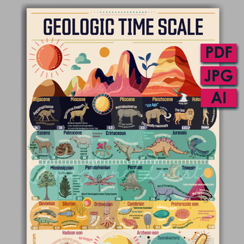 Preview of Discover Earth's History: Vibrant Geologic Time Scale Poster