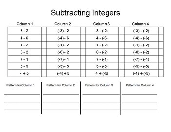Discover Rules for Adding and Subtracting Integers by keri amici