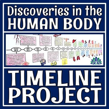 Preview of Human Body Organ Systems Activity Discoveries of Organ Systems Project TIMELINE