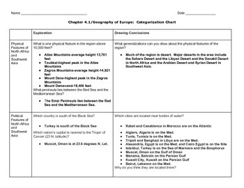 Categorization Worksheets Teachers Pay Teachers