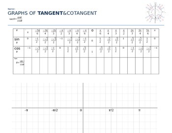 precalculus worksheet tangent and cotangent