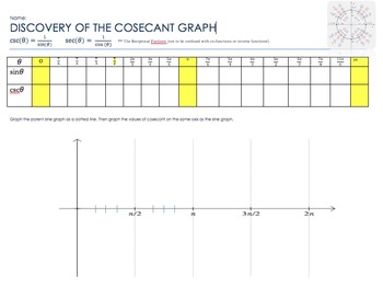 Preview of Discovery of the Secant and Cosecant Graph