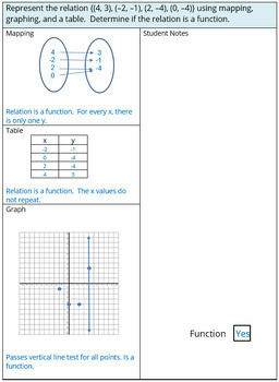 Discrete Relations And Functions By Algebra Beagle TPT