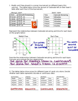 Discrete Vs. Continuous Data ~ Algebraic Functions by Math Maker