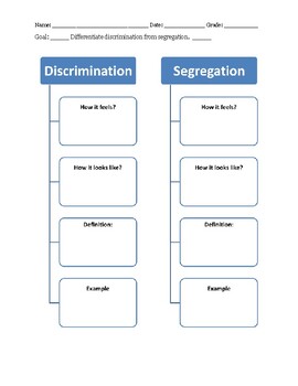 Preview of Discrimination vs. Segregation