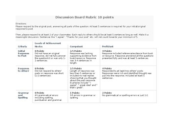 Preview of Discussion Board Rubric- Any subject 10 points