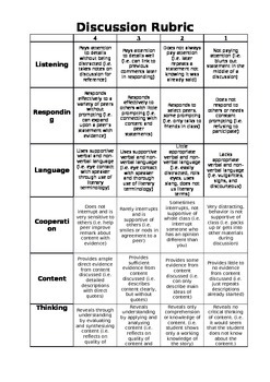 Preview of Discussion Rubric