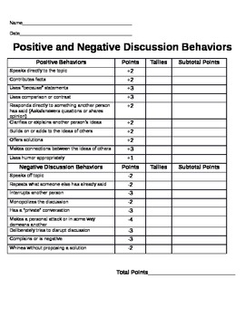 Preview of Classroom Discussion and Debate Rubrics