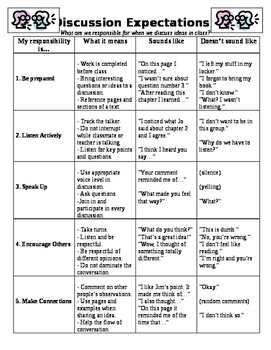 Preview of Discussion Rules Handout